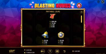 Blasting Rubies: Payout table