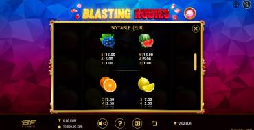 Blasting Rubies: Payout table