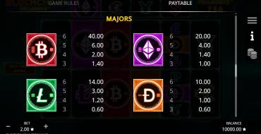 Blockchain Megaways: Payout table