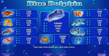 Blue Dolphin: Payout table