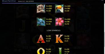 Blue Panther: Payout table