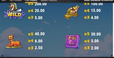 Boat Bonanza CrocoNile!: Payout table 2