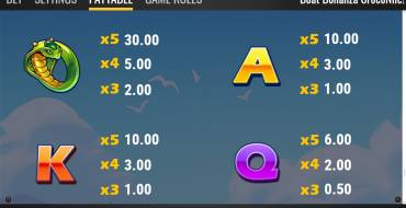Boat Bonanza CrocoNile!: Payout table 3