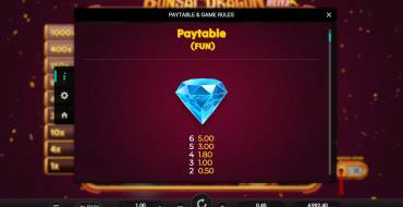 Bonsai Dragon Blitz Dream Drop: Payout table