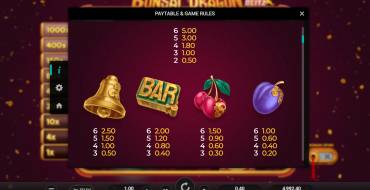 Bonsai Dragon Blitz Dream Drop: Payout table 2