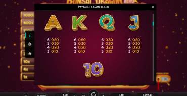 Bonsai Dragon Blitz Dream Drop: Payout table 3