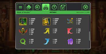 Book of Anubis: Payout table