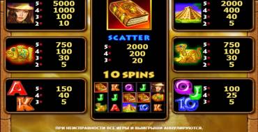Book of Aztec: Payout table