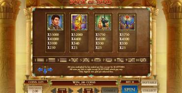 Book of Dead: Payout table
