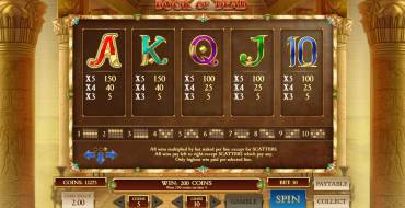 Book of Dead: Payout table