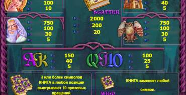Book of Fortune: Payout table