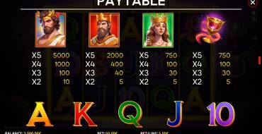 Book of Plutus: Payout table