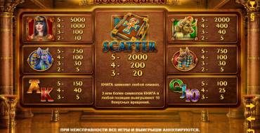 Book of Queen: Payout table