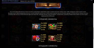 Book of Reindeer: Payout table