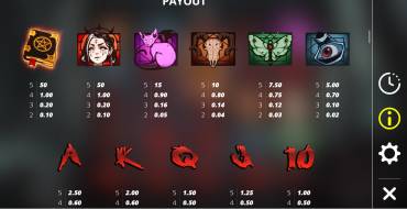 Book of Shadows: Payout table
