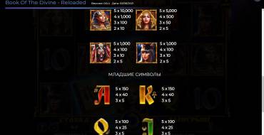 Book Of The Divine Reloaded: Payout table