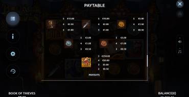 Book of Thieves: Payout table 2