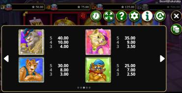 Boom Shakalaka: Payout table