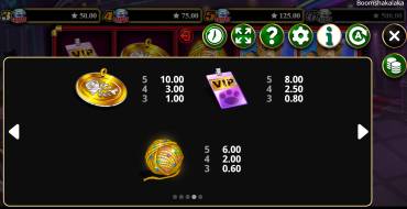 Boom Shakalaka: Payout table