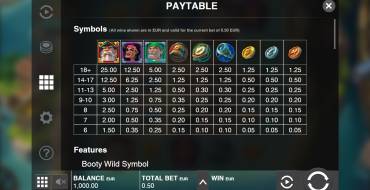 Booty Bay: Payout table