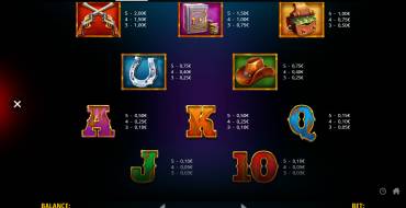 Bounty Belles: Payout table