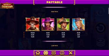 Bounty Showdown: Payout table