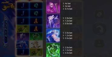 BountyPop: Payout table