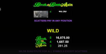 Break da Bank Again - MegaSpin: Payout table