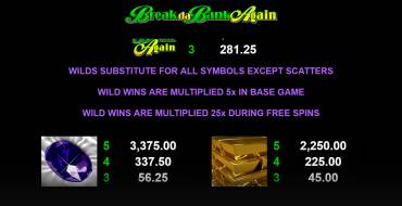 Break da Bank Again - MegaSpin: Payout table