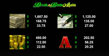 Break da Bank Again - MegaSpin: Payout table