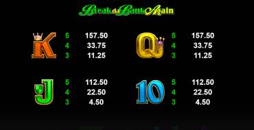 Break da Bank Again - MegaSpin: Payout table
