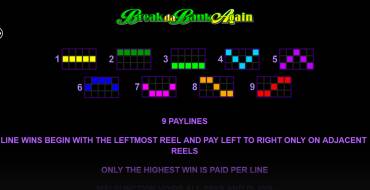 Break da Bank Again - MegaSpin: Payout table