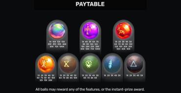 Buffalo Bash: Payout table