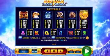 Buffalo Lightning: Payout table