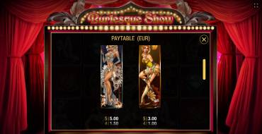 Burlesque Show: Payout table