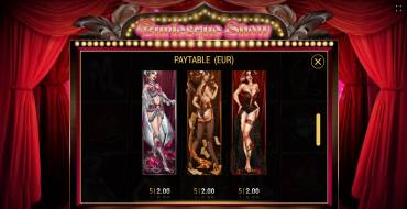 Burlesque Show: Payout table