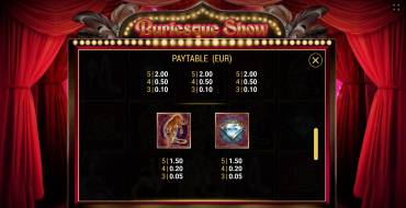 Burlesque Show: Payout table