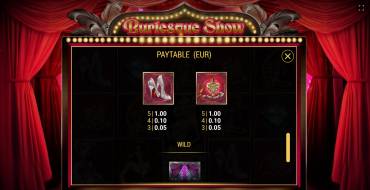 Burlesque Show: Payout table