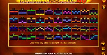 Burning Bells 40: Lines