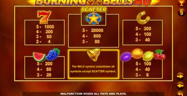 Burning Bells 40: Payout table