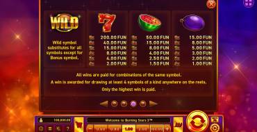 Burning Stars 3: Payout table