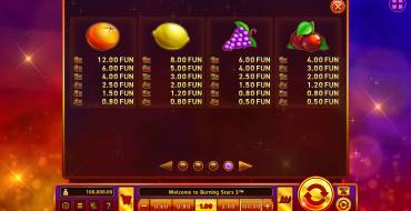 Burning Stars 3: Payout table