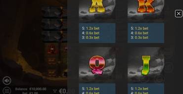 Canyon Riches: Payout table