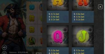 Captain More'gain: Payout table 3