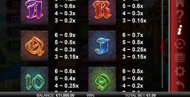 Castle Cash Megaways: Payout table 2