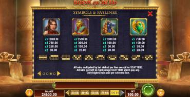 Cat Wilde and the Doom of Dead: Payout table