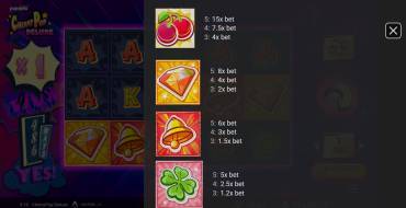 CherryPop Deluxe: Payout table