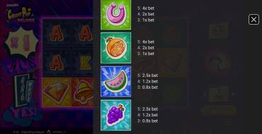 CherryPop Deluxe: Payout table