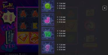 CherryPop Deluxe: Payout table
