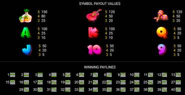 Chilli Fiesta: Payout table